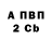 Бутират Butirat CP ganksta